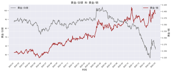 贵金属深度报告:通胀回马枪,避险压舱石—3月市场展望