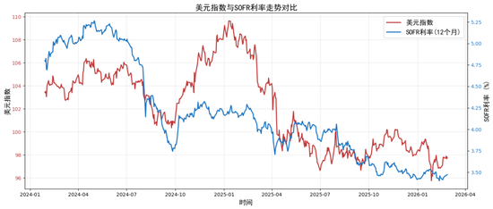 贵金属深度报告:通胀回马枪,避险压舱石—3月市场展望