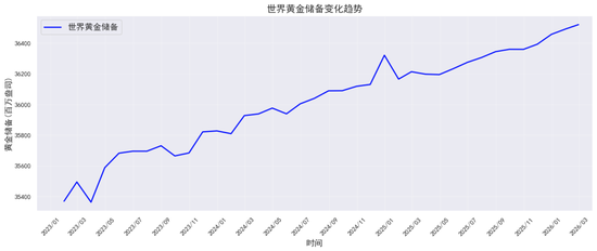 贵金属深度报告:通胀回马枪,避险压舱石—3月市场展望