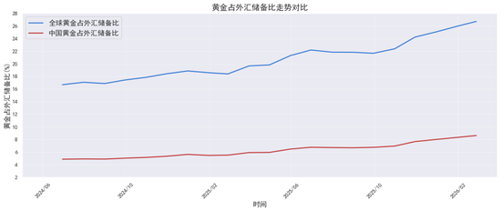 贵金属深度报告:通胀回马枪,避险压舱石—3月市场展望