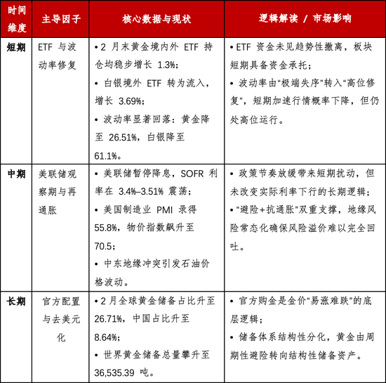 贵金属深度报告:通胀回马枪,避险压舱石—3月市场展望