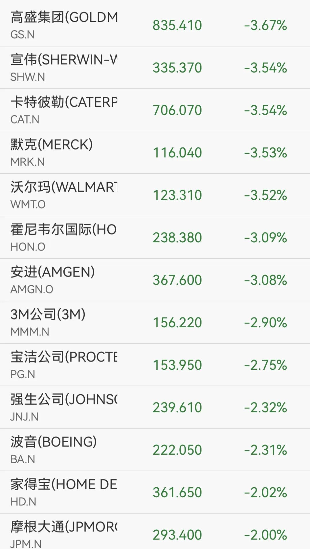 突发!道指暴跌近800点,原油一度暴涨8%,AI巨头逆市收涨