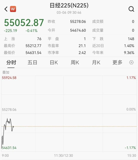 韩国股市，直线拉升！