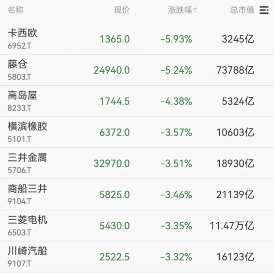 韩国股市，直线拉升！