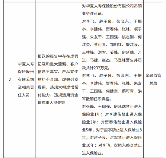 百万罚单压顶,瑞众人寿的合规突围战