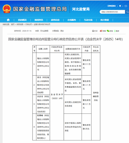 百万罚单压顶,瑞众人寿的合规突围战