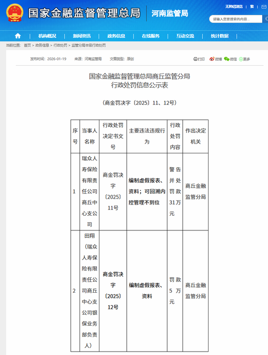 百万罚单压顶,瑞众人寿的合规突围战