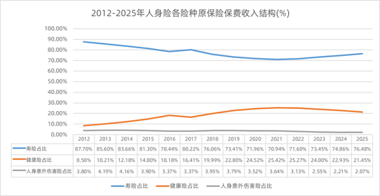 6万亿里程碑!2025中国保险行业韧性突围,2026高质量发展扬帆起航