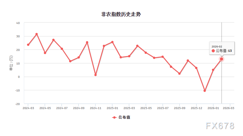 非农迎大考:“稳定”是真是假?警惕医疗独撑下的结构性脆弱