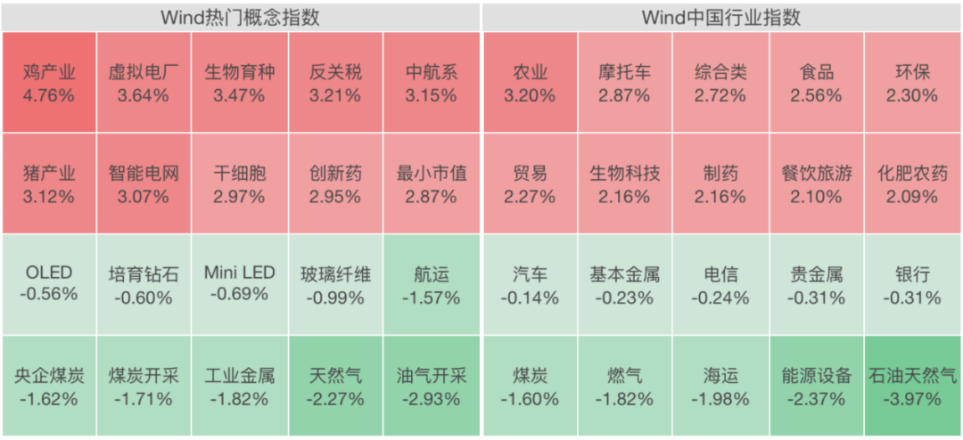 A股,集体大涨!盘中,掀“涨停潮”