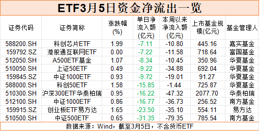 落袋为安！超200亿，“跑了”