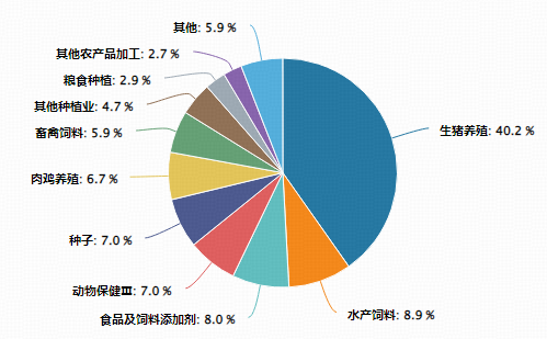 政策点火,农业板块爆发!农牧渔ETF(159275)盘中狂飙3.63%,龙头股集体沸腾!