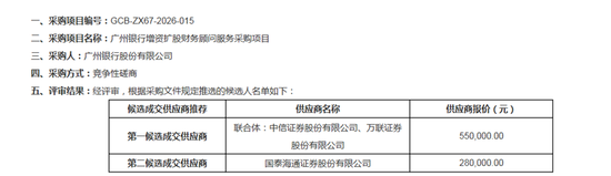 广州银行增资扩股又有新进展,时隔多年再启动背后核心一级资本充足率逼近监管红线