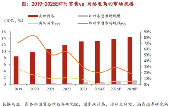 新业务亏掉466亿,“百亿超市”再砸200亿, 刘强东“烧钱”不停歇