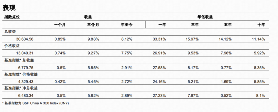 标普A股红利ETF华宝(562060)标的指数2月月报来了!最新股息率飙至5.12%,前十大成份股大洗牌