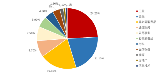 标普A股红利ETF华宝(562060)标的指数2月月报来了!最新股息率飙至5.12%,前十大成份股大洗牌
