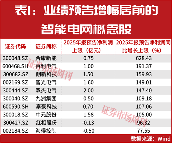 4万亿投向这里!这条赛道被主力抢着买