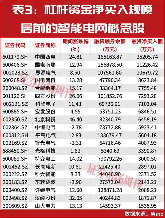 4万亿投向这里!这条赛道被主力抢着买