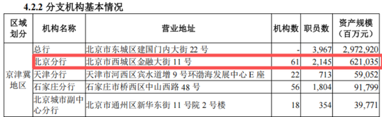 华夏银行转让逾8亿个人不良贷款，符合优质催收特征