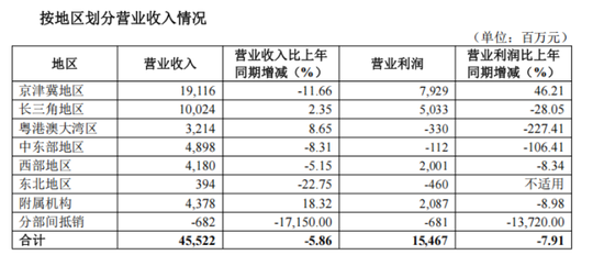 华夏银行转让逾8亿个人不良贷款，符合优质催收特征