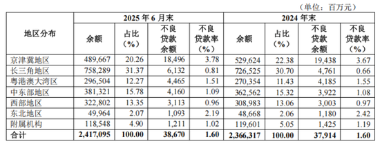 华夏银行转让逾8亿个人不良贷款，符合优质催收特征