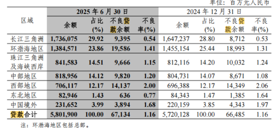 新行长张栩青到位，中信银行厦门分行遭遇废标了