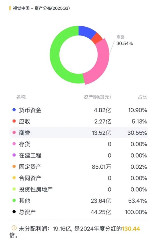 业绩承压,老板减持,视觉中国:AI是敌是友?