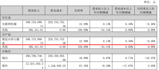 业绩承压,老板减持,视觉中国:AI是敌是友?