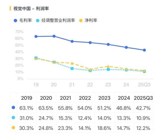 业绩承压,老板减持,视觉中国:AI是敌是友?