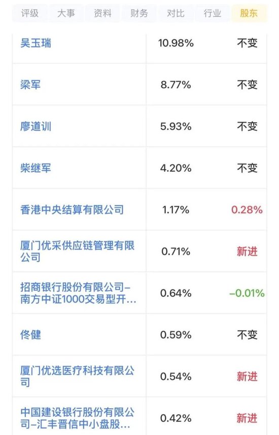 业绩承压,老板减持,视觉中国:AI是敌是友?