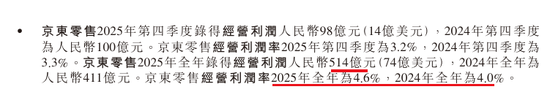 京东做外卖首份年报，新业务亏了466亿，股票却涨疯了...