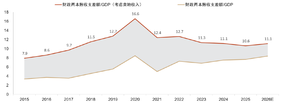 中金:联合解读《政府工作报告》