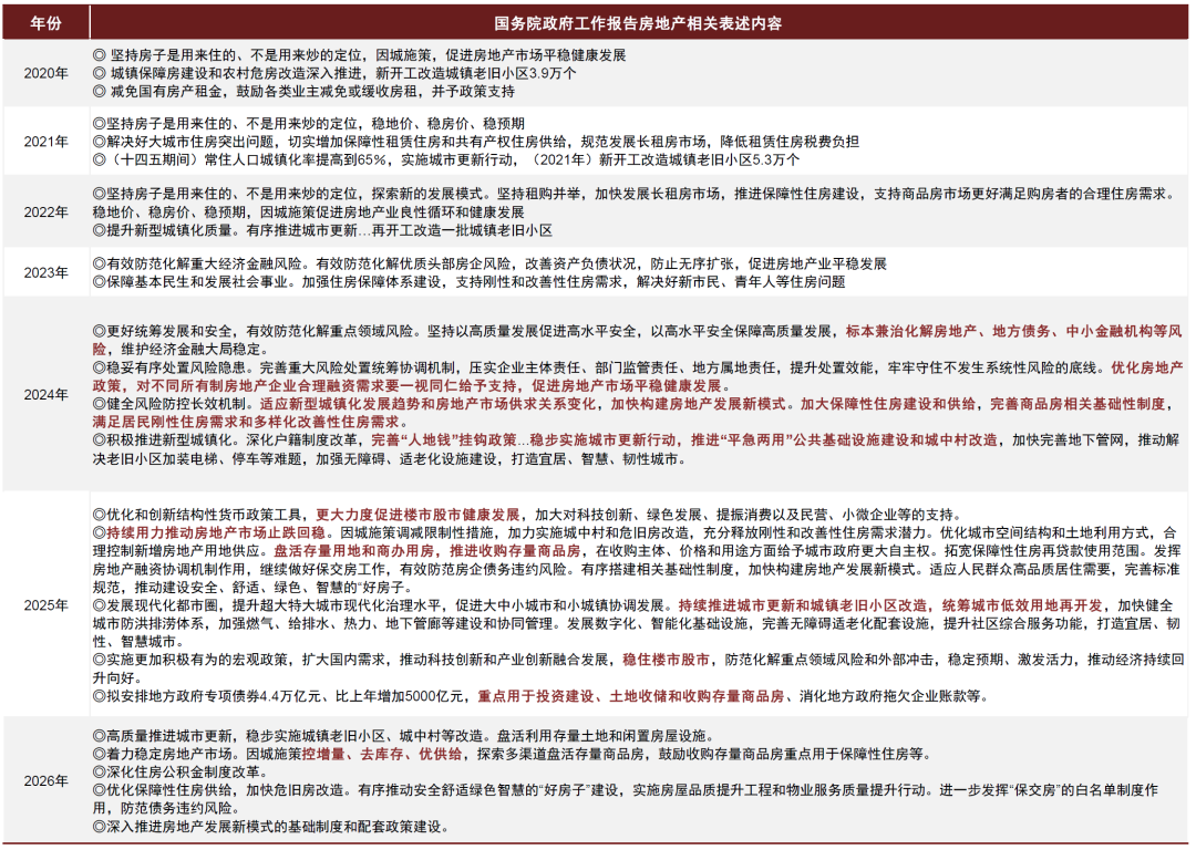 中金:联合解读《政府工作报告》