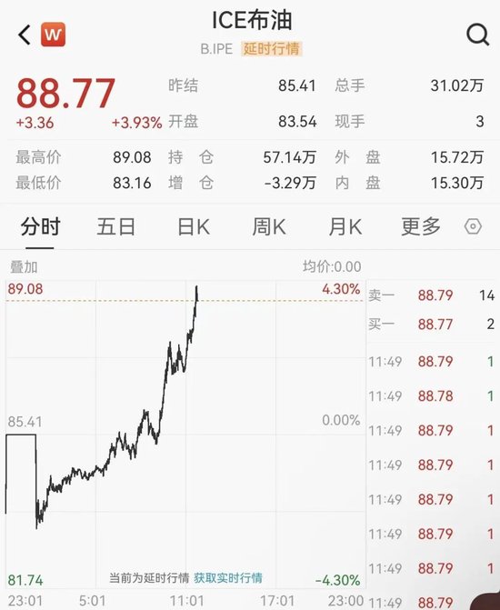 刚刚,暴涨!直线飙升!
