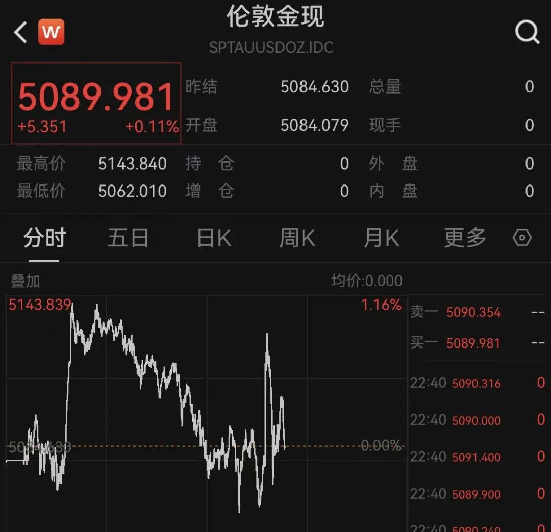 突变!美股暴跌!黄金、白银直线拉升!特朗普,最新发声!