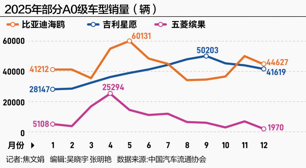 比亚迪闯关:守擂之年,下一个增长点是什么?