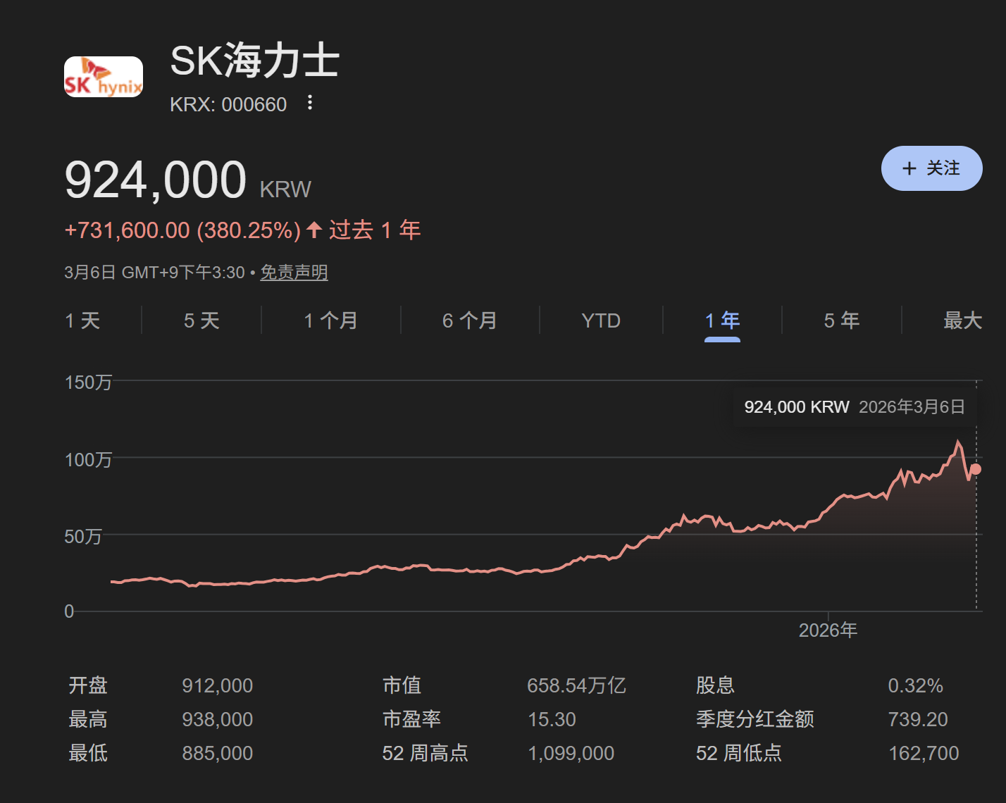 霍尔木兹危机震动韩国!“全球最牛”股市两天蒸发3万亿,外资提前出逃,散户还在抄底