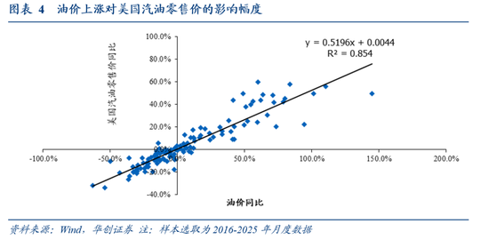 华创证券张瑜:油价上涨,对中美通胀影响多大?