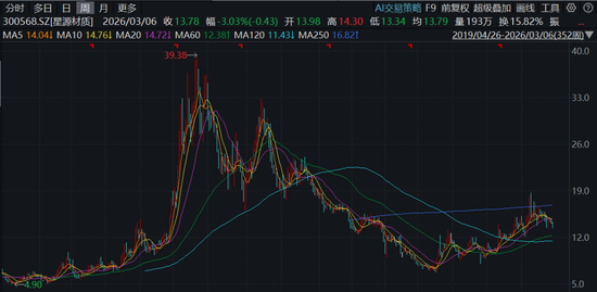 星源材质冲刺港股IPO,业绩连续三年下滑,遭东吴证券大幅下调预期