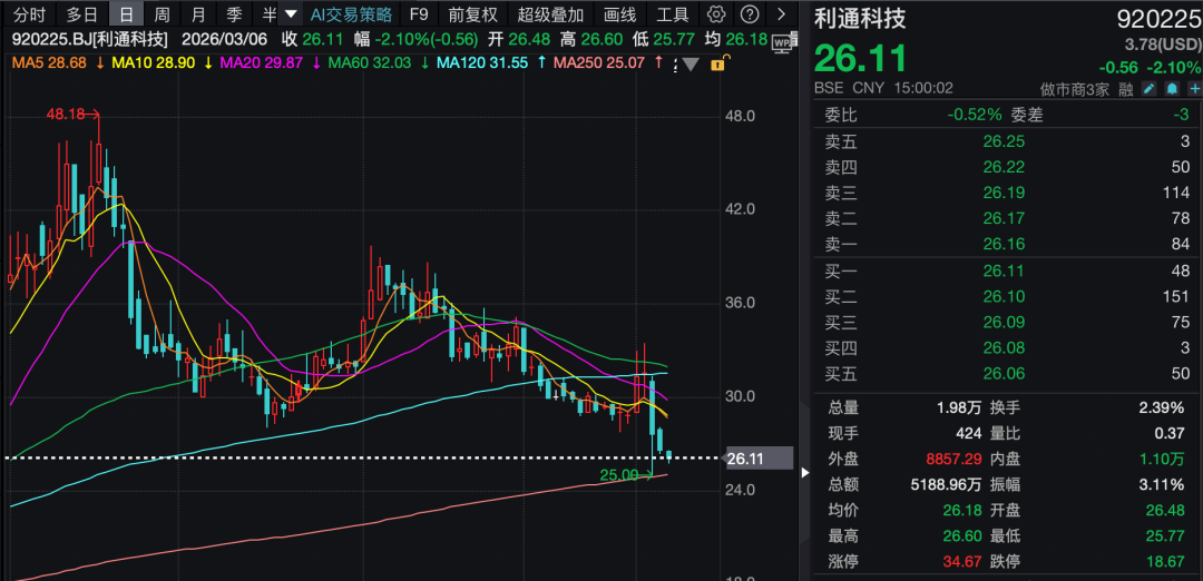 业绩将出现转折点,300109,火了!机构密集调研