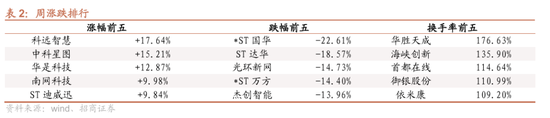 招商证券：OpenClaw热度持续提升，算力云服务仍是最确定方向，继续强烈推荐