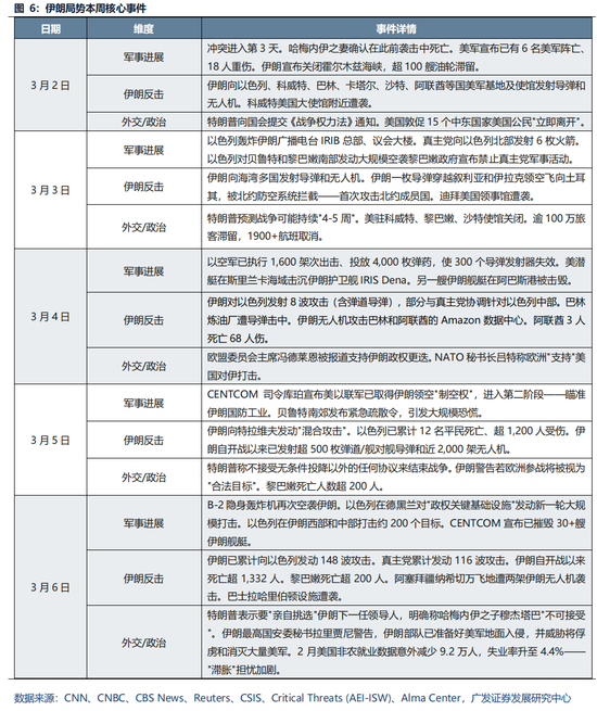 广发策略:美伊局势和两会后的市场最新判断,建议配置一季报确定性高的存储、半导体设备等行业