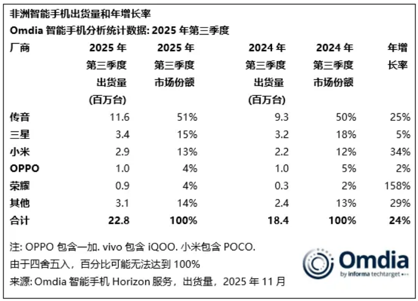 储存芯片涨价、巨头围剿，传音控股如何自救？