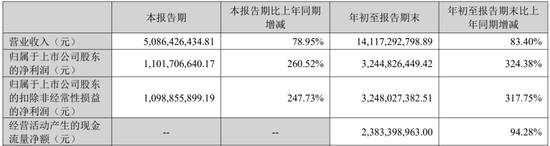 6家港股IPO获中国证监会备案