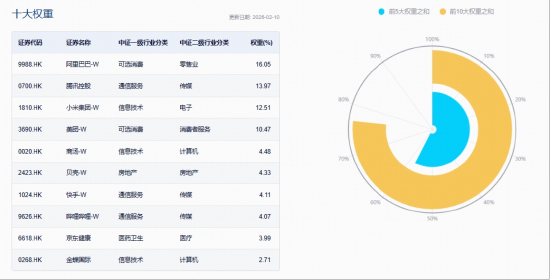 流动性向好+亮眼业绩,港股暴力反弹!阿里、腾讯涨超3%,机构:“最恐慌的时刻”已经过去