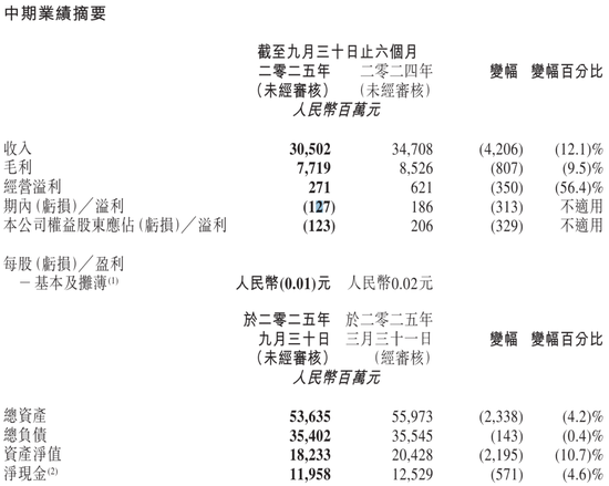 高鑫零售CEO李卫平被免职:已失联 曾是盒马高管 华裕能接任职务