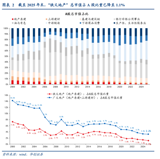 张瑜:中国地产“脱敏”三步曲,股市或已初步完成对地产股的脱敏,消费脱敏正在进行中,投资脱敏仍需时日