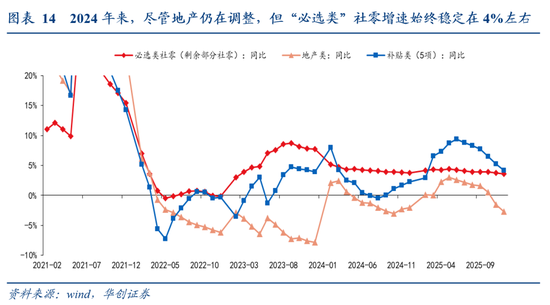 张瑜:中国地产“脱敏”三步曲,股市或已初步完成对地产股的脱敏,消费脱敏正在进行中,投资脱敏仍需时日