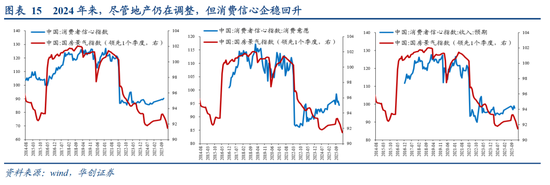 张瑜:中国地产“脱敏”三步曲,股市或已初步完成对地产股的脱敏,消费脱敏正在进行中,投资脱敏仍需时日