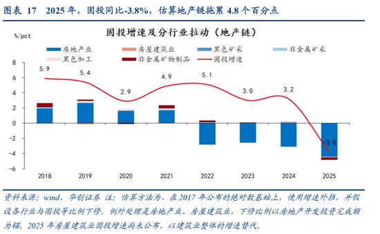 张瑜:中国地产“脱敏”三步曲,股市或已初步完成对地产股的脱敏,消费脱敏正在进行中,投资脱敏仍需时日